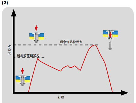 德國gesipa3-2 GESIPA鉚接工具